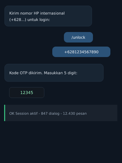 Alur unlock akun