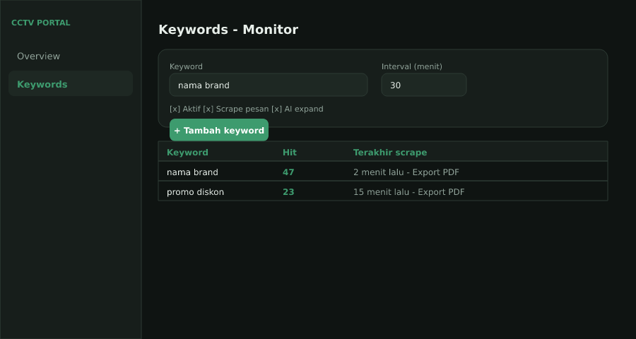 Tab Keywords