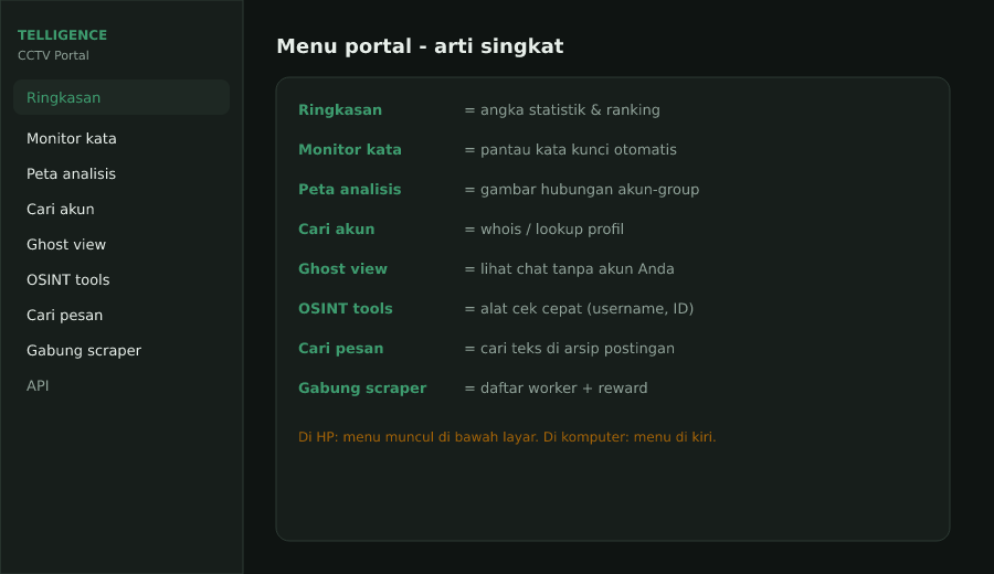 Menu portal dan artinya