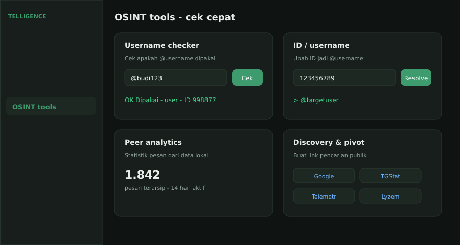 OSINT tools di portal