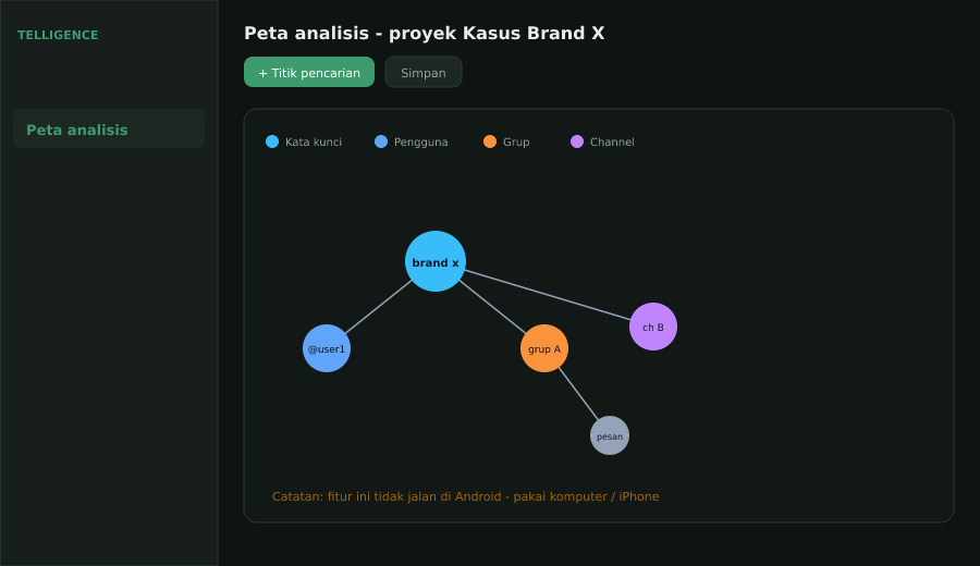 Peta analisis nodes