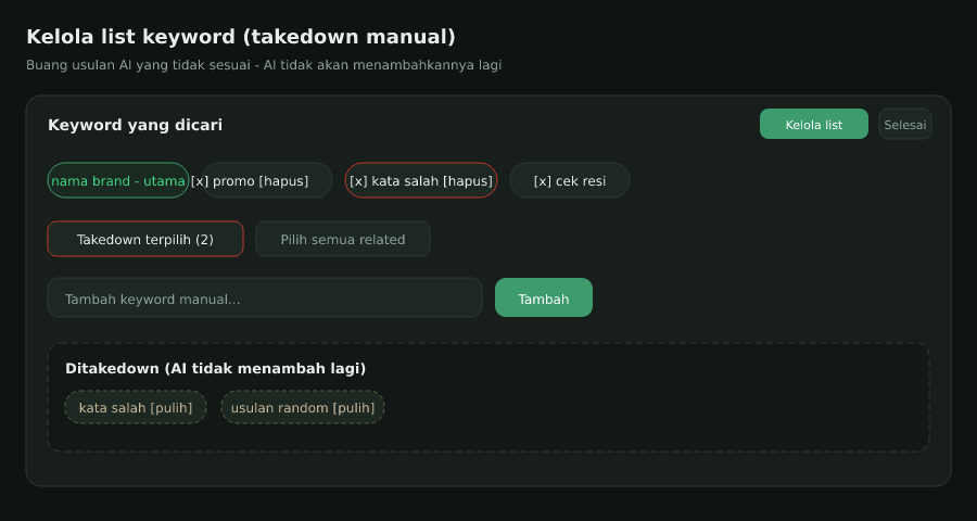 Kelola dan takedown keyword AI
